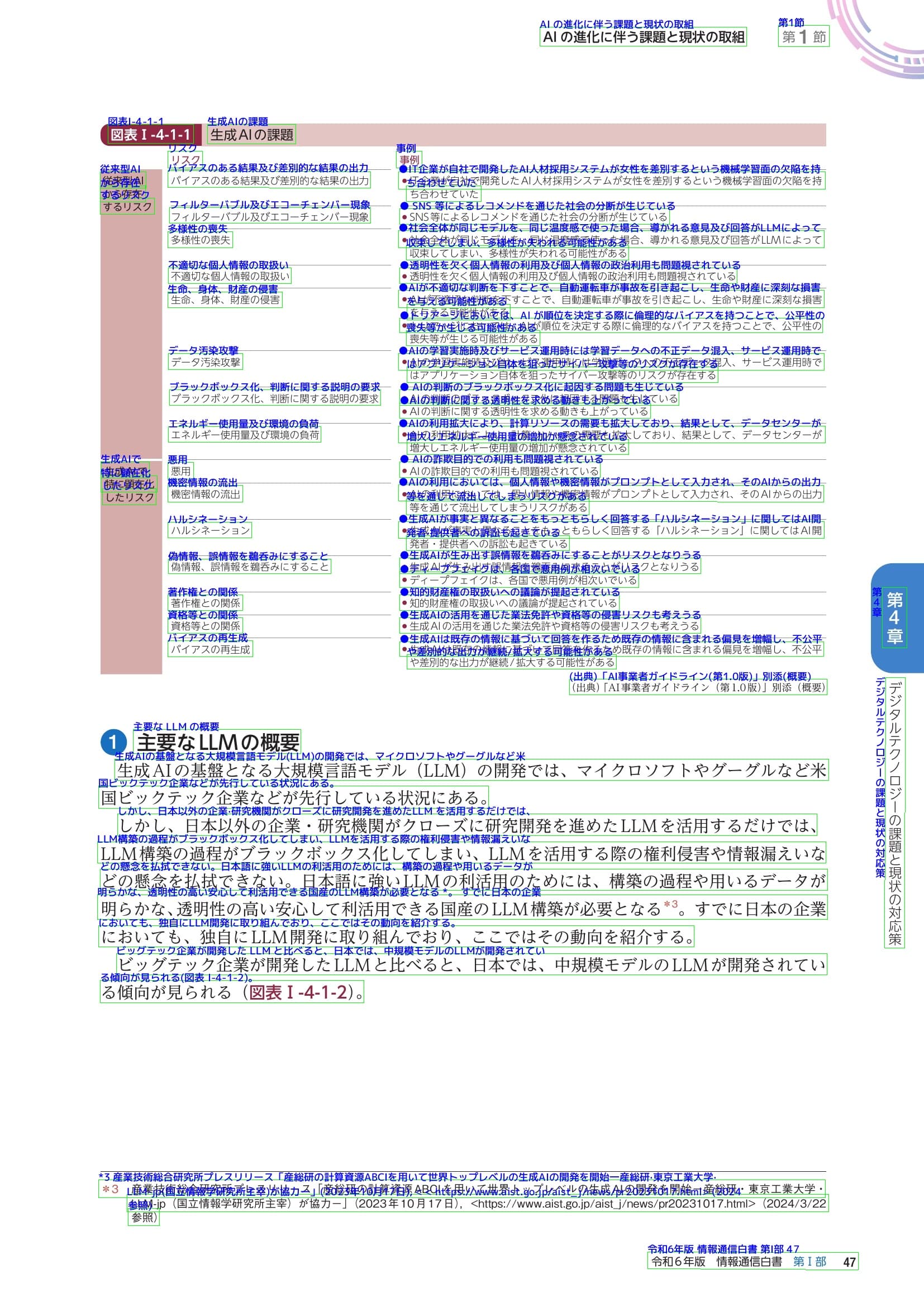 AI-OCRによる文書画像の読み取り結果