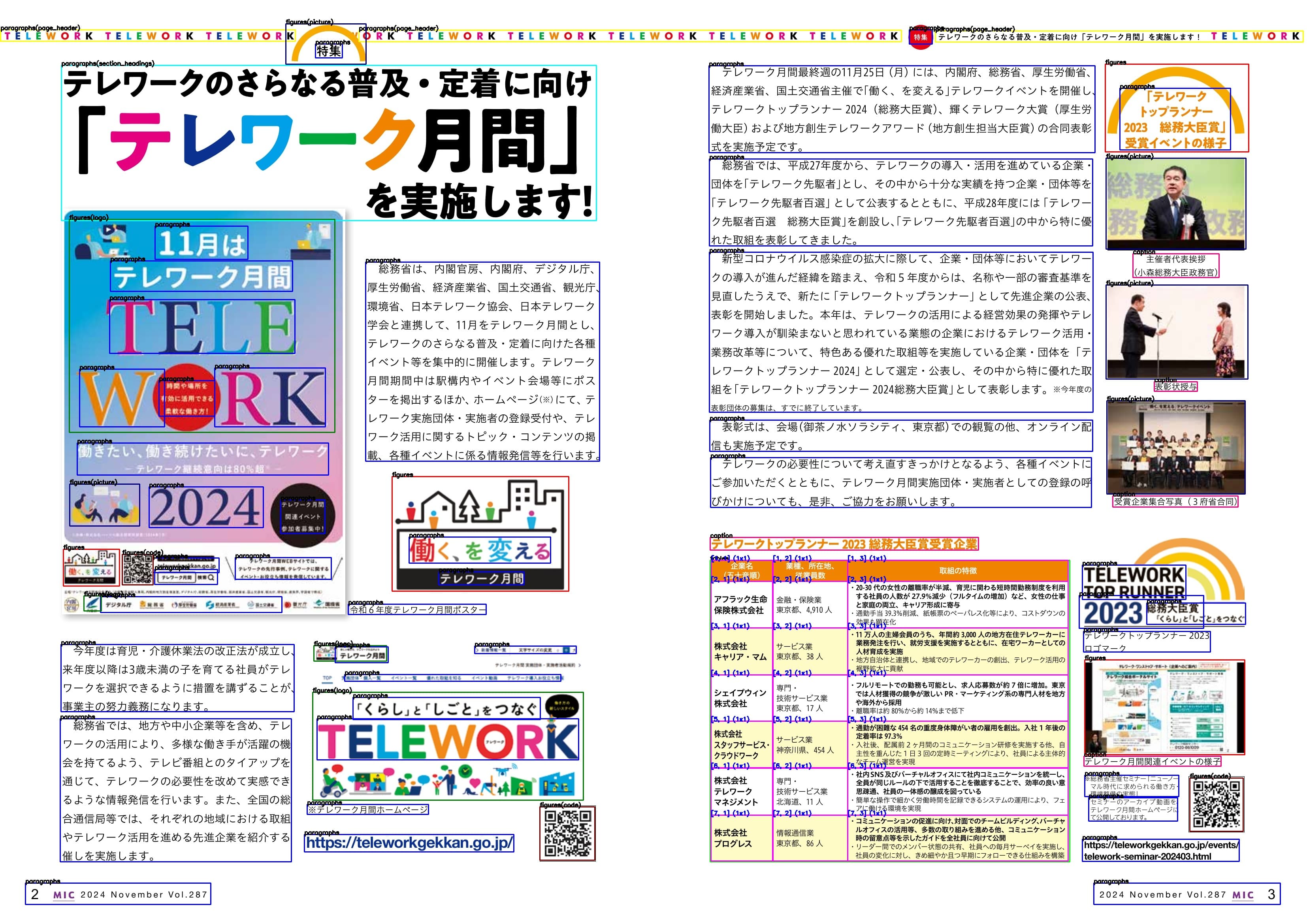 レイアウト解析による文書構造の解析結果